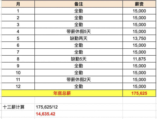 临近圣诞，搞懂这两的区别就能避免被工人坑‼（十三薪）